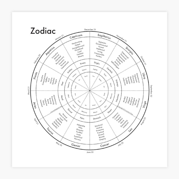 Archie's - Zodiac Print