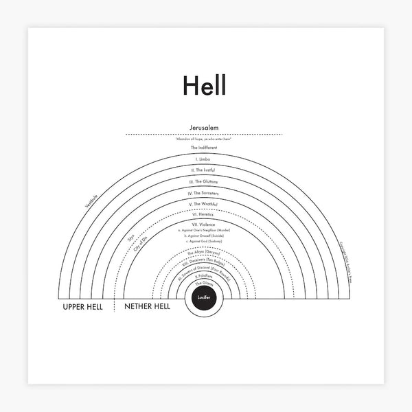 Archie's - Hell Print
