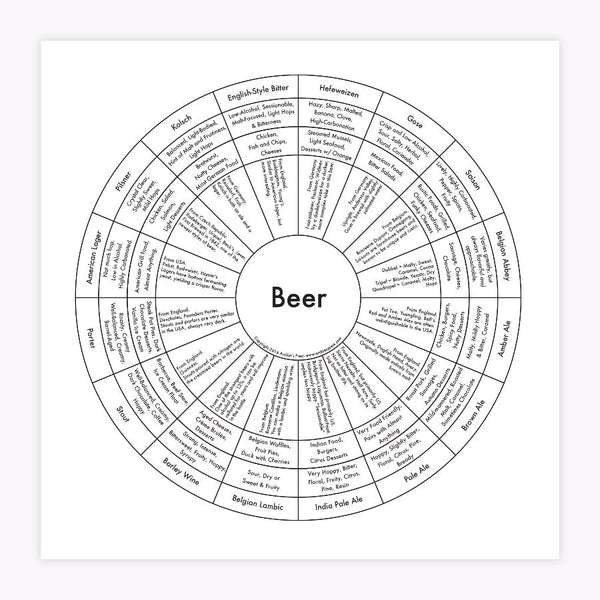 Archie's - Beer Chart Print